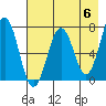 Kodiak tide chart for Monday, May 6, 2024