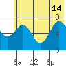 Kodiak tide chart for Friday, June 14, 2024