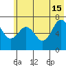Kodiak tide chart for Saturday, June 15, 2024