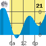 Kodiak tide chart for Friday, June 21, 2024