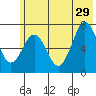Kodiak tide chart for Saturday, June 29, 2024