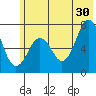 Kodiak tide chart for Sunday, June 30, 2024