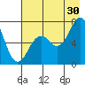 Kodiak tide chart for Tuesday, July 30, 2024
