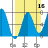 Kodiak tide chart for Monday, September 16, 2024