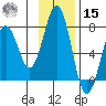 Kodiak tide chart for Friday, November 15, 2024