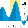Kodiak tide chart for Saturday, November 16, 2024