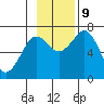 Kodiak tide chart for Saturday, November 9, 2024