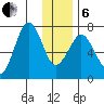 Kodiak tide chart for Monday, January 6, 2025