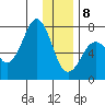 Kodiak tide chart for Wednesday, January 8, 2025