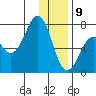 Kodiak tide chart for Thursday, January 9, 2025