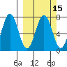 Kodiak tide chart for Saturday, March 15, 2025