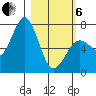 Kodiak tide chart for Thursday, March 6, 2025