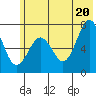 Kodiak tide chart for Friday, June 20, 2025