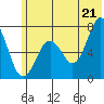 Kodiak tide chart for Saturday, June 21, 2025