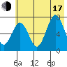 Kodiak tide chart for Thursday, July 17, 2025