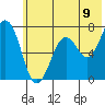 Kodiak tide chart for Wednesday, July 9, 2025