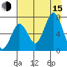 Kodiak tide chart for Friday, August 15, 2025