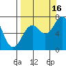 Kodiak tide chart for Tuesday, September 16, 2025