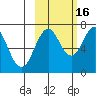 Kodiak tide chart for Thursday, October 16, 2025