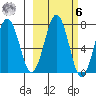 Kodiak tide chart for Monday, October 6, 2025