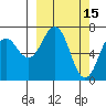Kodiak tide chart for Sunday, March 15, 2026