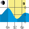 Kodiak tide chart for Thursday, April 9, 2026