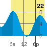 Kodiak tide chart for Friday, May 22, 2026