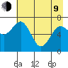 Kodiak tide chart for Saturday, May 9, 2026