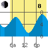 Kodiak tide chart for Monday, June 8, 2026