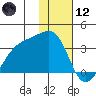 Adak Bight tide chart for Tuesday, January 12, 2021