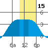 Adak Bight tide chart for Friday, January 15, 2021