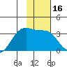 Adak Bight tide chart for Saturday, January 16, 2021