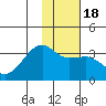 Adak Bight tide chart for Monday, January 18, 2021