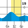 Adak Bight tide chart for Tuesday, January 19, 2021