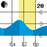Adak Bight tide chart for Wednesday, January 20, 2021