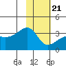 Adak Bight tide chart for Thursday, January 21, 2021