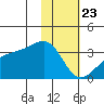 Adak Bight tide chart for Saturday, January 23, 2021