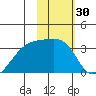 Adak Bight tide chart for Saturday, January 30, 2021