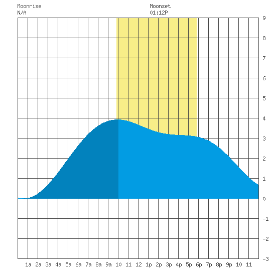 Adak Bight tide chart for Monday, January 4, 2021
