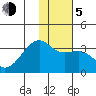 Adak Bight tide chart for Tuesday, January 5, 2021