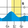 Adak Bight tide chart for Wednesday, January 6, 2021