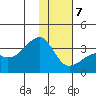 Adak Bight tide chart for Thursday, January 7, 2021