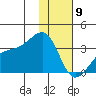 Adak Bight tide chart for Saturday, January 9, 2021