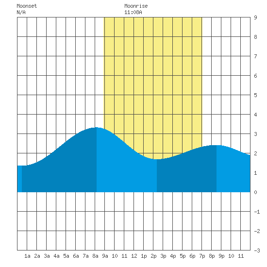 Adak Bight tide chart for Tuesday, February 16, 2021