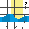 Adak Bight tide chart for Wednesday, February 17, 2021