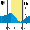 Adak Bight tide chart for Friday, February 19, 2021