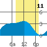 Adak Bight tide chart for Thursday, March 11, 2021