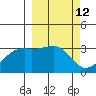 Adak Bight tide chart for Friday, March 12, 2021