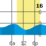 Adak Bight tide chart for Tuesday, March 16, 2021