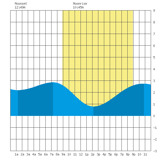Adak Bight tide chart for Wednesday, March 17, 2021
